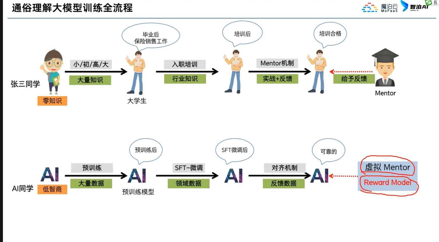 大模型微调训练2