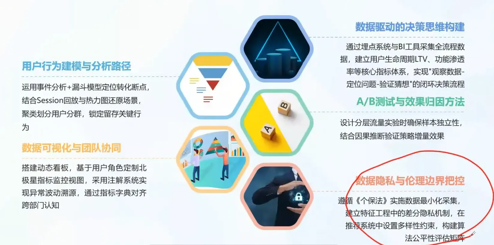 需要具备的能力